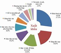 Các Mặt Hàng Xuất Khẩu Sang Nhật Bản