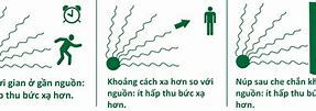 Cán Cân Bức Xạ Dương Là Gì