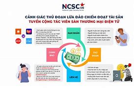 Công Ty Xklđ Ashico Việt Nam Lừa Đảo Không Tại Việt Nam Facebook