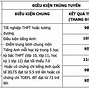 Điểm Chuẩn Ueb Đgnl 2023