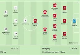 Đức Vs Hungary Soi Kèo Góc