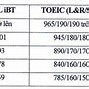 Quy Đổi Điểm Ielts Bách Khoa Tphcm 2024