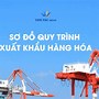 Quy Trình Hàng Hóa Xuất Khẩu