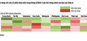 So Sánh Các Quỹ Đầu Tư Ở Việt Nam