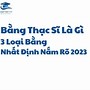 Thạc Sĩ Tiếng Anh Online