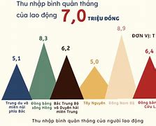 Thu Nhập Bình Quân Của Hàn Quốc