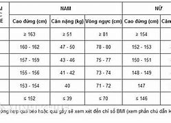 Tiêu Chuẩn Mắt Đi Nghĩa Vụ Quân Sự 2024